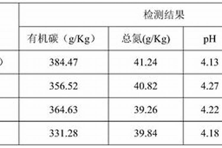 腐植酸水溶肥有哪些优点