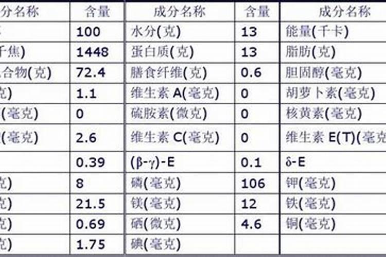 什么花适合用大米当肥料  大米能不能用来当养花的肥料
