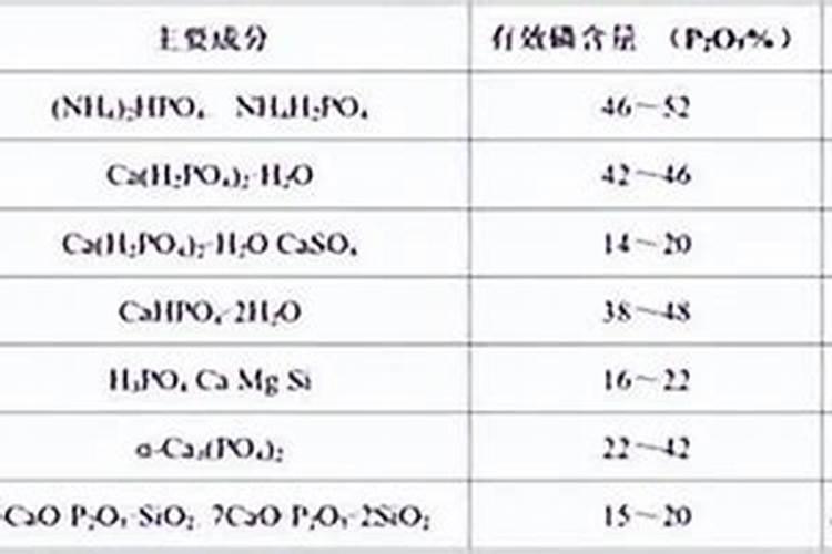 磷肥使用方法