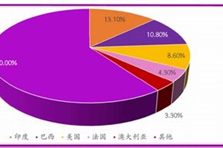 3大因素浮出水面,全球粮食市场或再掀风浪!