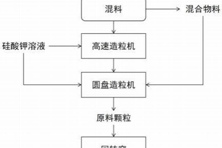 水稻硅肥正确使用方法