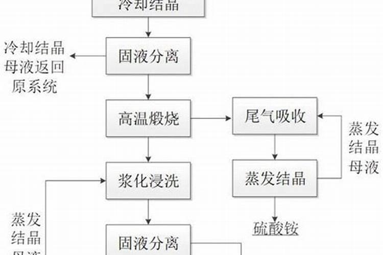 秋季种大蒜用二铵做底肥好还是用复合肥好？