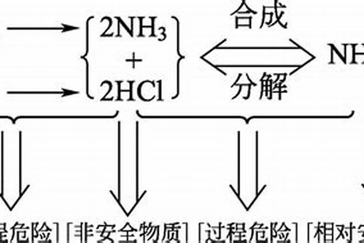 氯化铵适用于什么作物