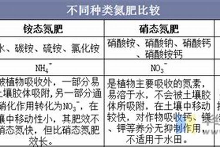 请问什麼态的氮肥利於植物？铵跟氨跟胺,有甚麼差别