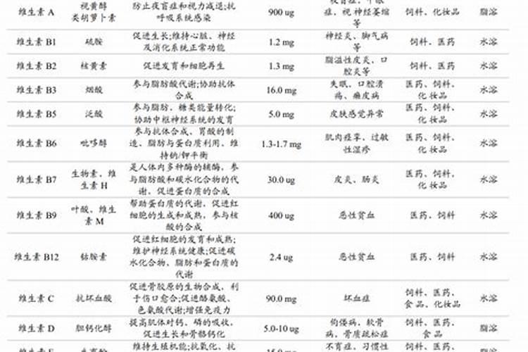 生物磷钾肥的作用 生物磷钾肥的原料