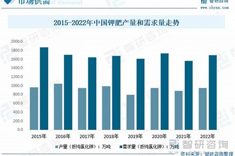中国从哪些国家进口钾肥