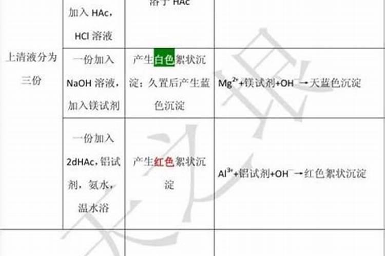 树叶中含有的全部元素