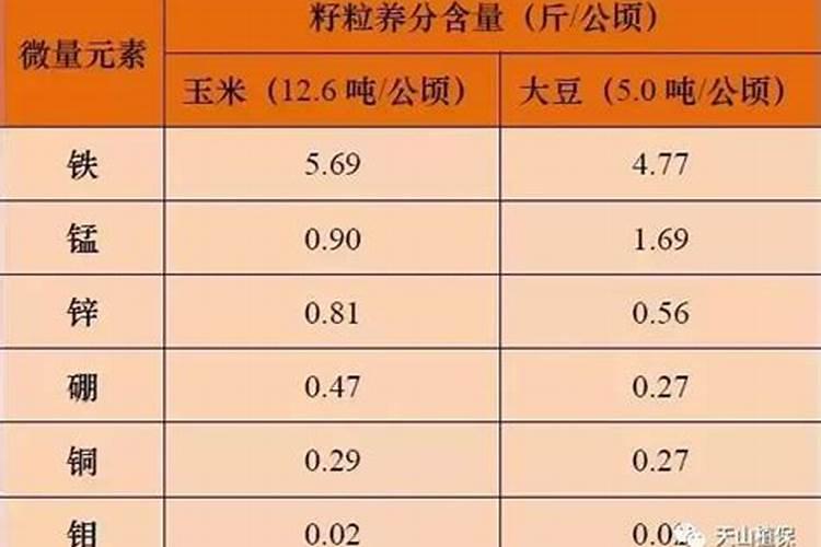 含钾高的中药有哪些