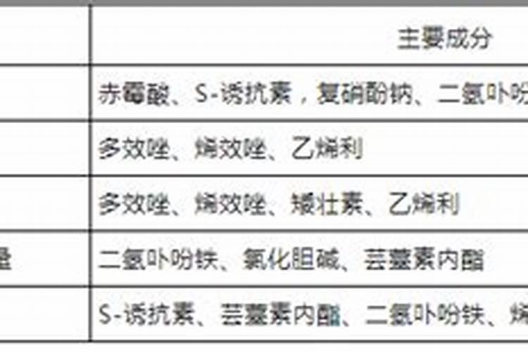 一升残杀威配多少水合适？