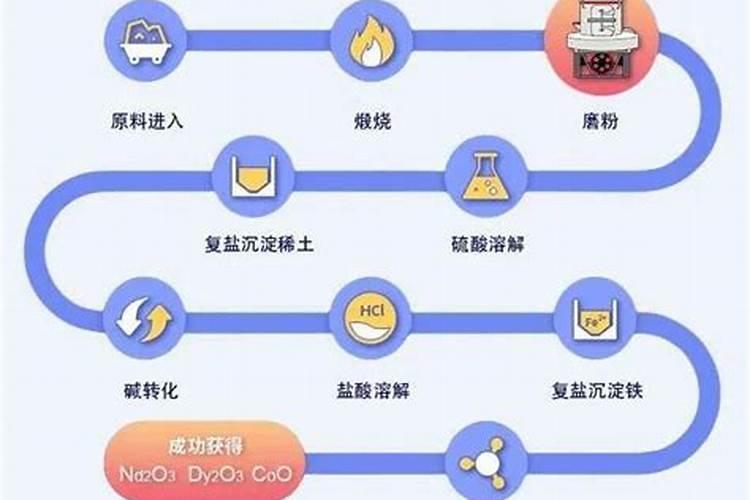稀土永磁神奇功用是什么？