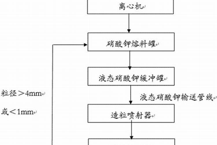 钾肥价格多少钱一吨 如何挑选优质的钾素肥料