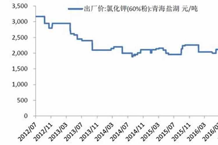钾肥价格多少钱一吨