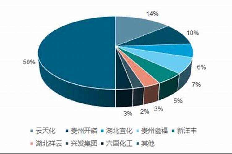 国际化肥市002569股票:场需求增长 “滇肥”畅销南亚东南亚
