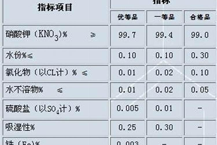 硝态氮肥有哪些