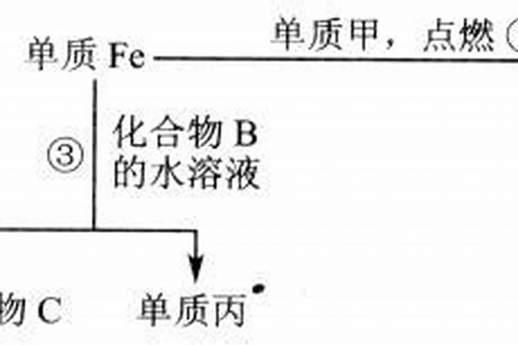 磷肥为什么不易被吸收