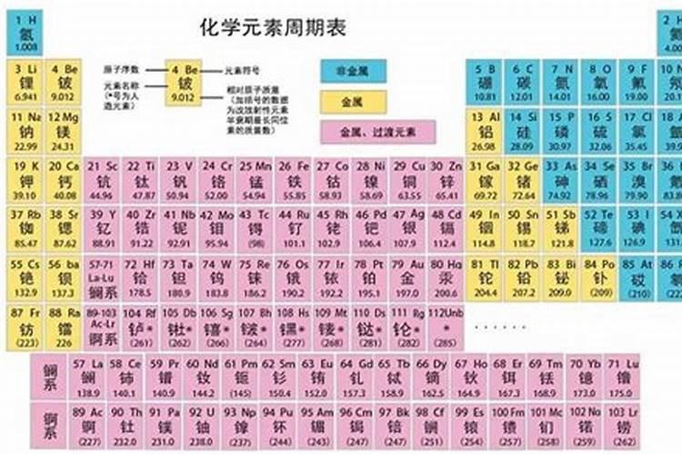 人体内各种元素的多少是以什么衡量的？