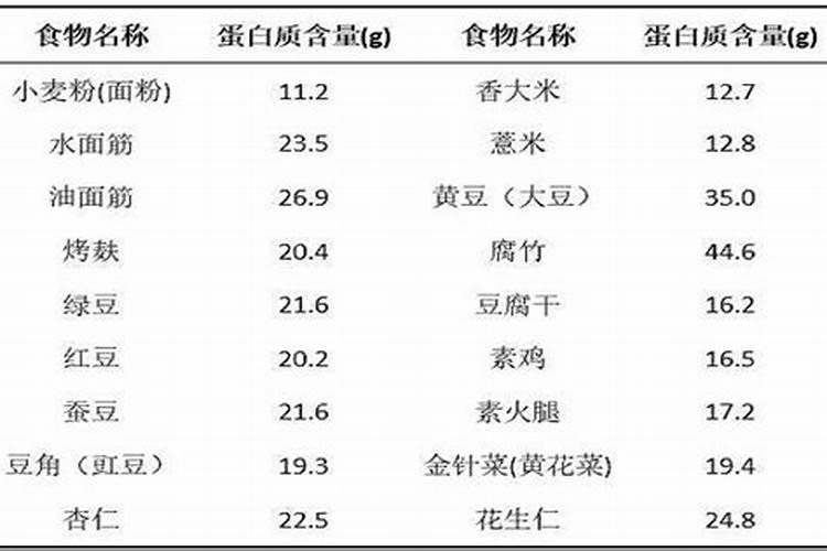 一吨水用多少鱼蛋白