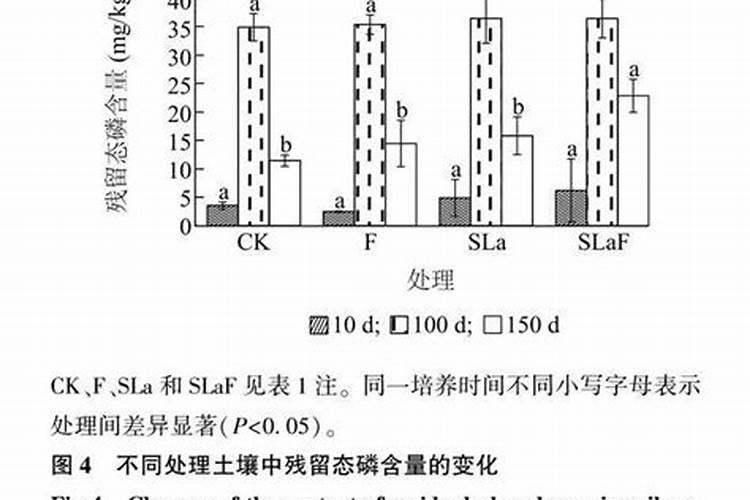 大豆子粒品质与施肥的关系是怎样的