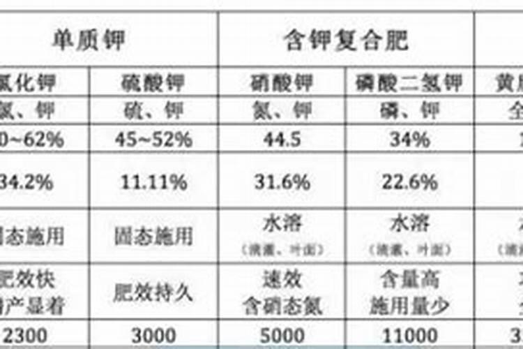 钾肥溶解性