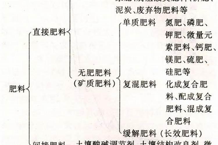 肥料四大种类