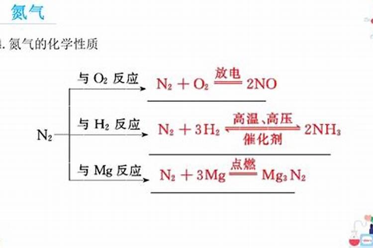 含氮量最高的氮肥是什么 氮肥是怎么生产出来的