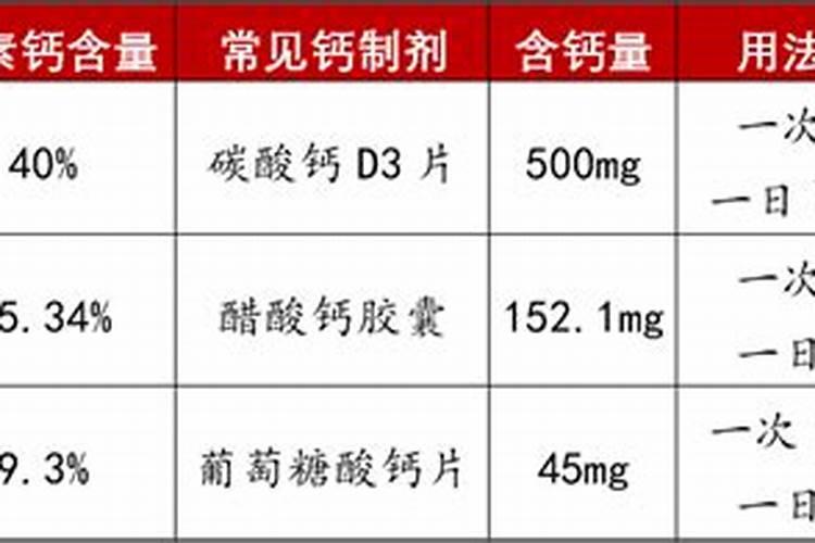 一棵葡萄树全年需要多少钙肥？