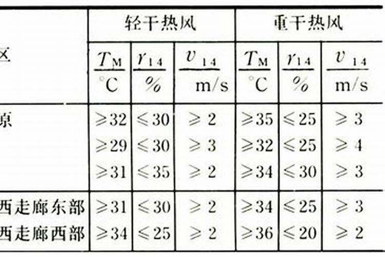 小麦干热风怎么防治,小麦干热风什么时间施药