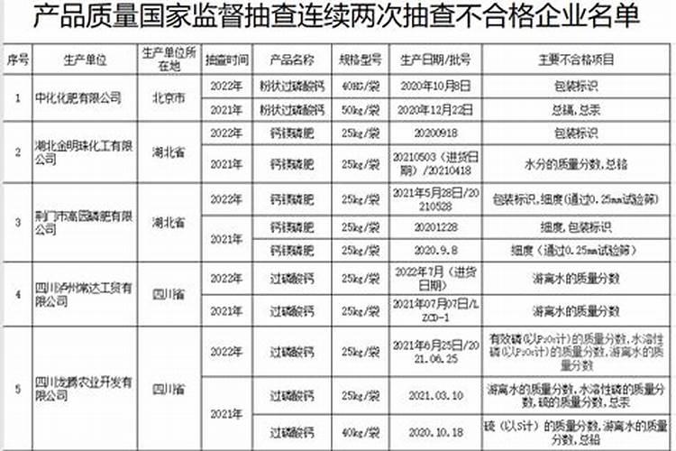 生产、销售伪劣农药、兽药、化肥、种子罪是如何构成的？