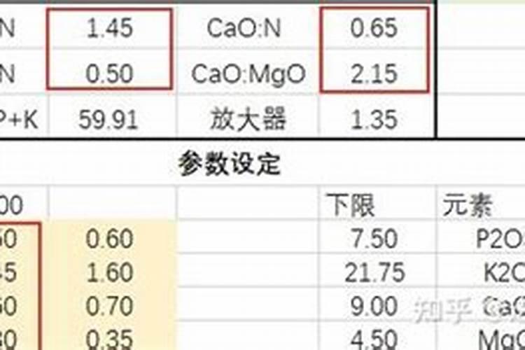 水溶肥稀释1000倍怎么计算