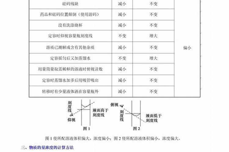 肥料使用方法有哪些
