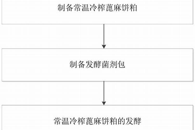 蓖麻饼可以发酵水肥吗