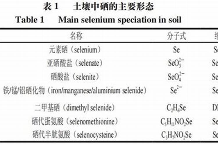 土壤中的硒是来源于？