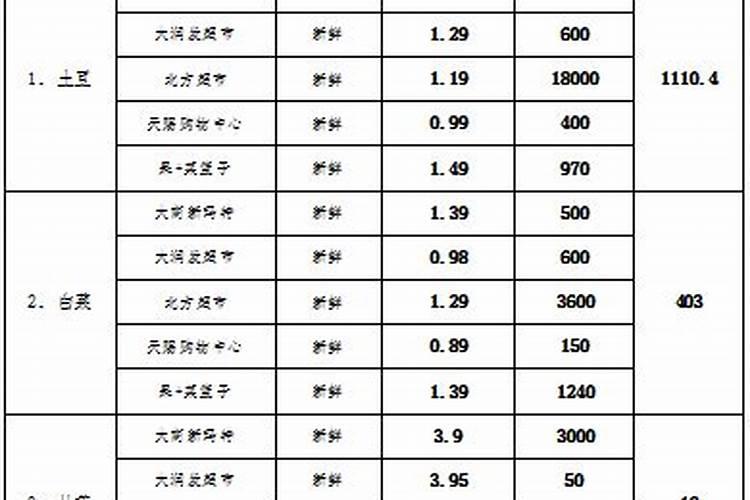 含氨基酸植物vc叶面肥有哪几个品牌