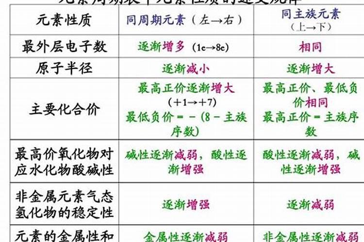 复合肥溶化的快好吗？