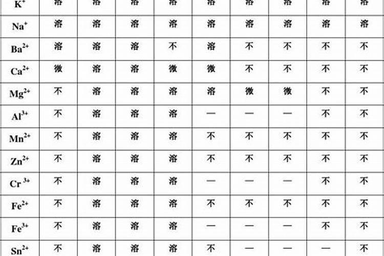 大量元素水溶肥料和复合肥的区别