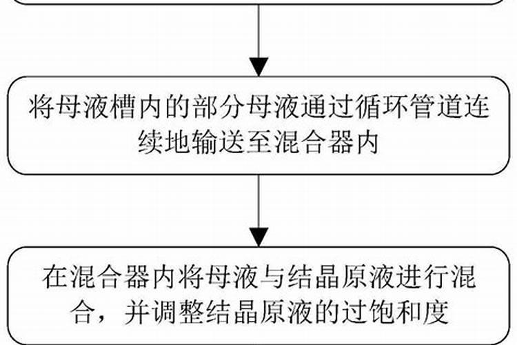 水溶肥202020出现结晶是怎么回事