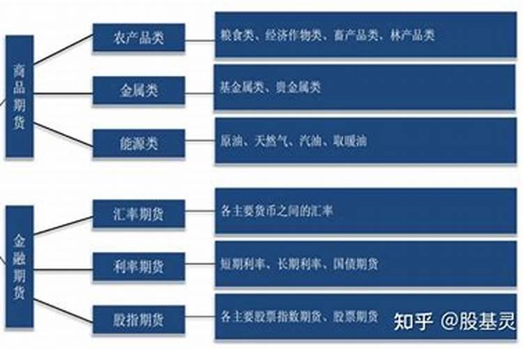 「伊利股份股吧」(期货化工板块有哪些)期货化工板块有哪些公司百度知 ...