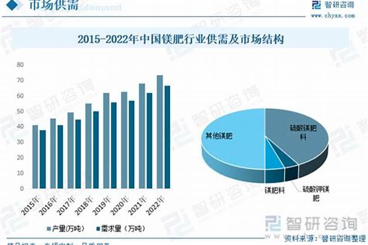镁肥有那些种类？怎样施用？