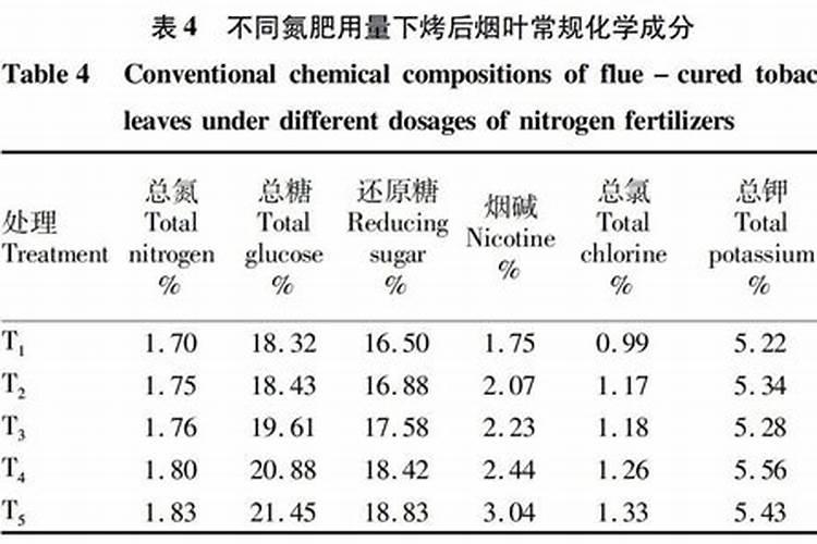 家里种的烤烟烟叶发青现在不见黄是怎么回事