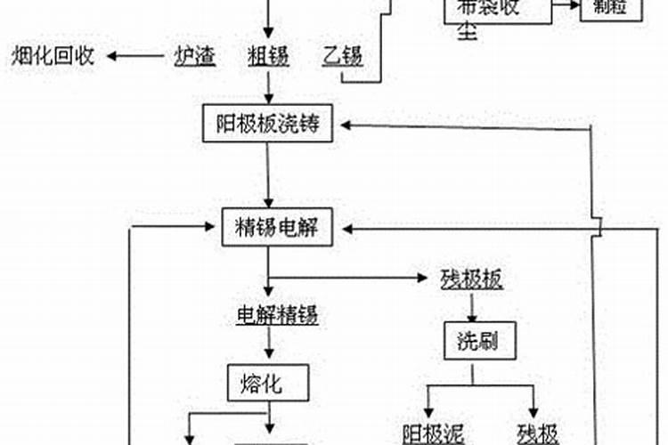 国内都有哪些氢氧化钾生产厂家？