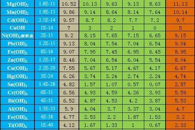 氯化钾肥料危害