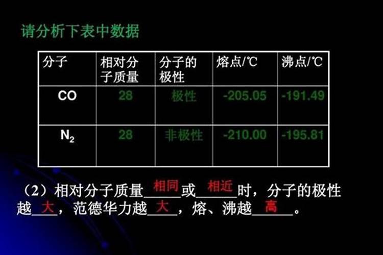 呙笋用什么作叶面肥最好效果最快 莴笋长势好空心少用什么叶面肥比较好...