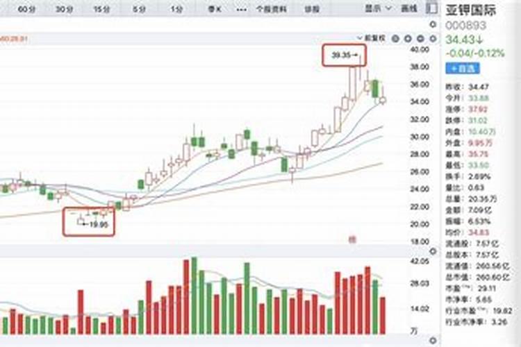 请问:盐湖钾肥连续下跌的原因是什么？何时有望企稳回升？