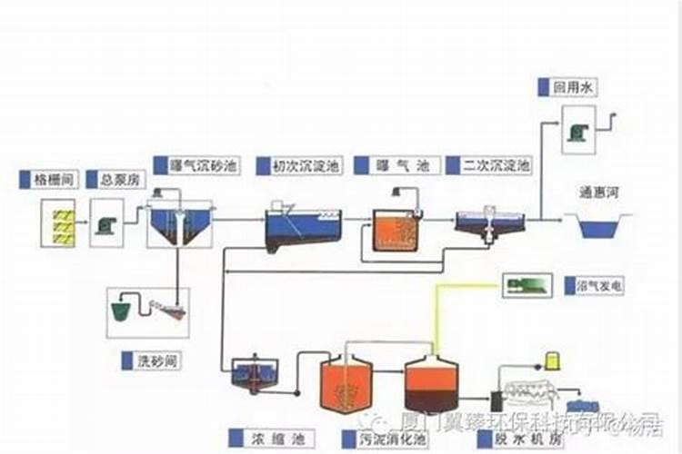 磷肥厂有污染吗
