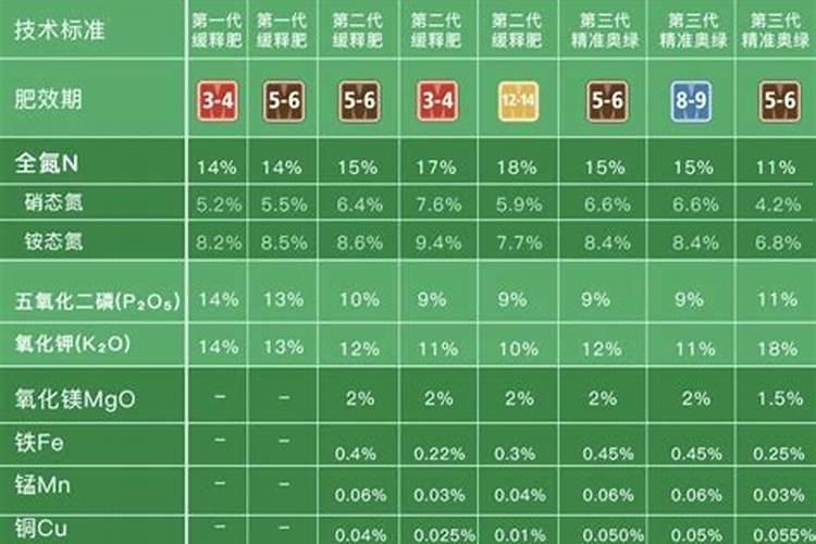 史丹利第四元素是控释肥吗