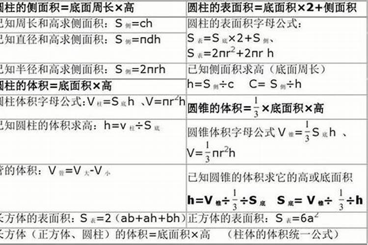 一肥料袋尿素大概多少立方？