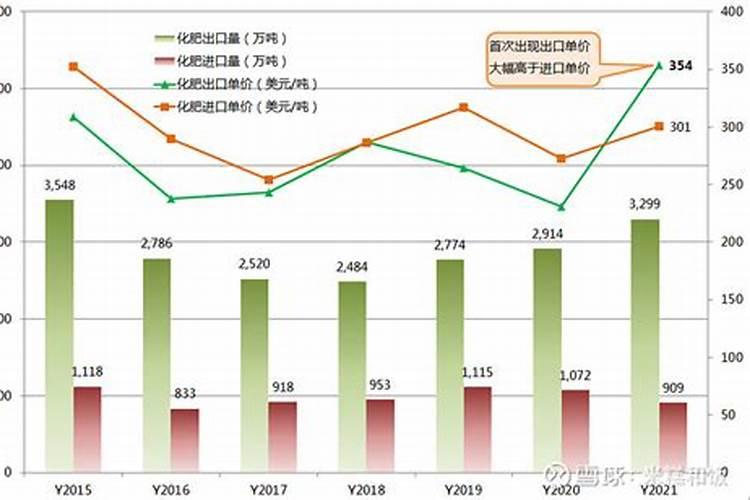 化肥属于什么板块