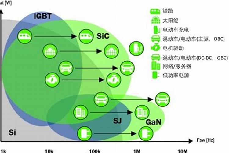 高纯氨有些什么用途？