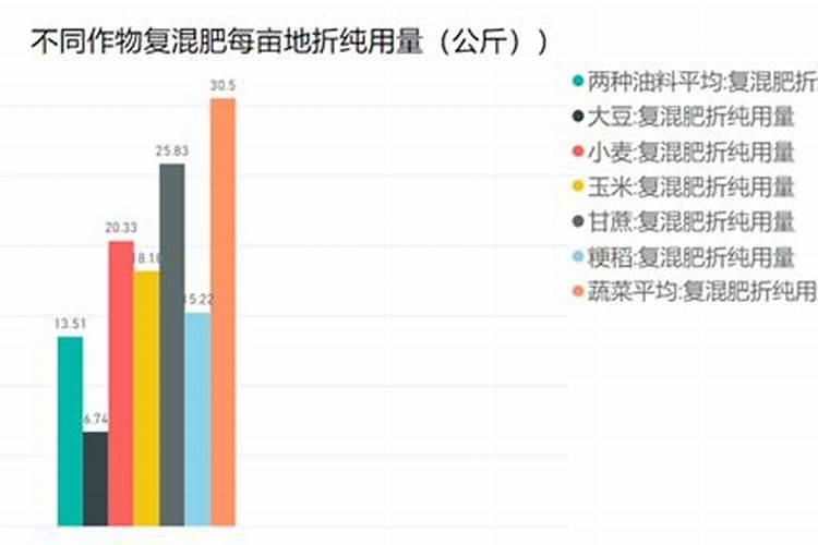 小麦尿素喷叶面肥的用量