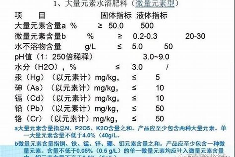 叶片枯黄用什么肥